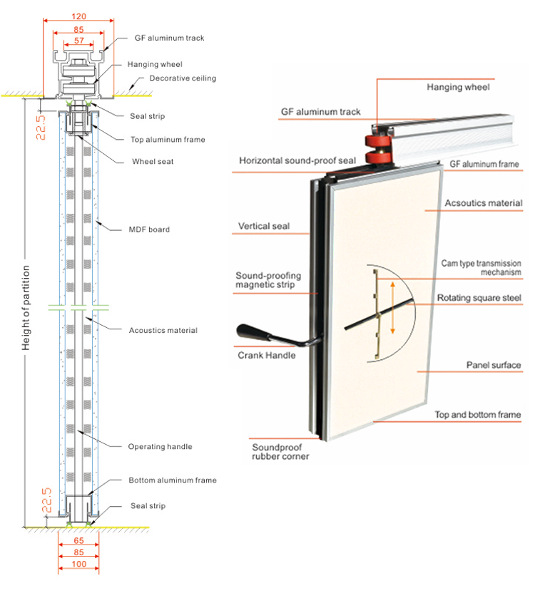 structure of movable partition